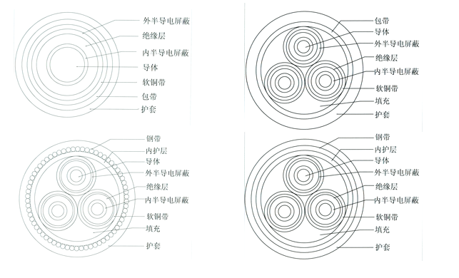 6-35KV铜芯（铝芯）中高压电力电缆(图3)
