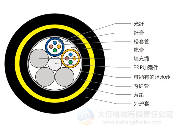 ADSS光缆 全介质自承式光缆(图2)